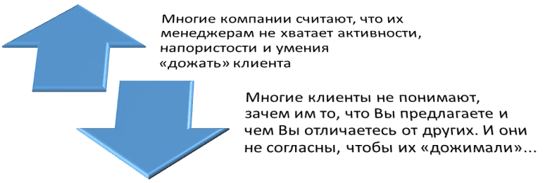 правильное мышление в продажах