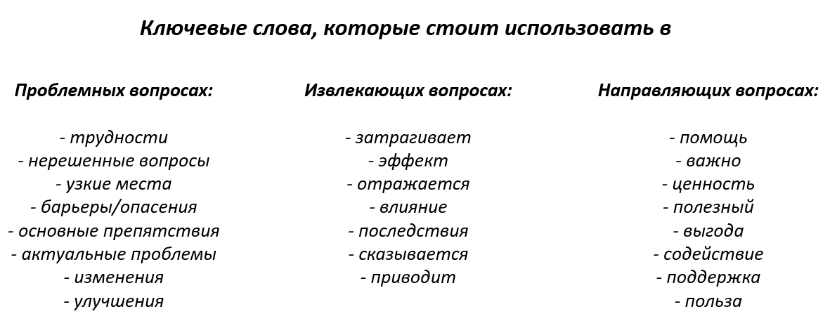 Проблема 2000: действующие лица и исполнители